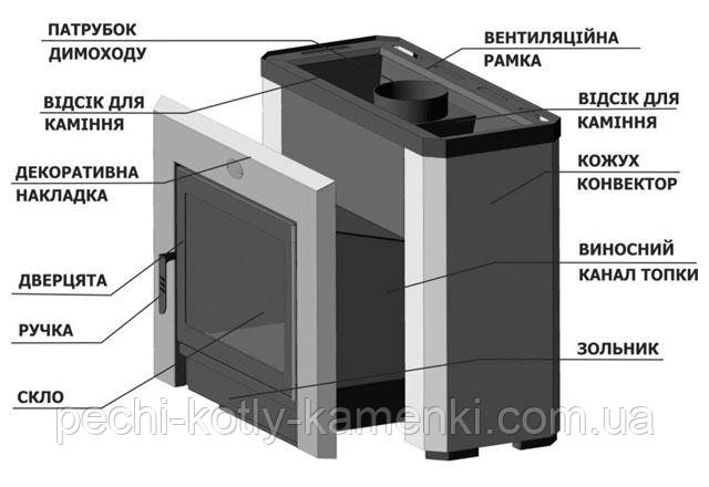 Піч-кам'янка дров'яна для сауни і лазні Горизонталь Піч для лазні та сауни Горизонталь Новаслав