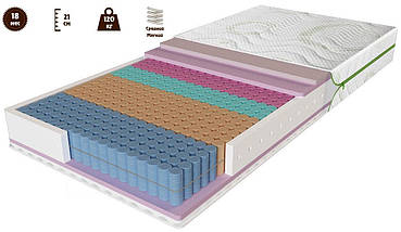 Ортопедичний матрац Evolution Relax Duo, фото 6