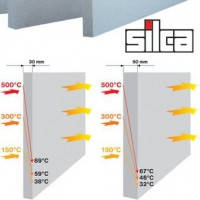 Оригинал Плиты термоизоляционные Silca 250 KM 30х625х1000 мм силикат кальция