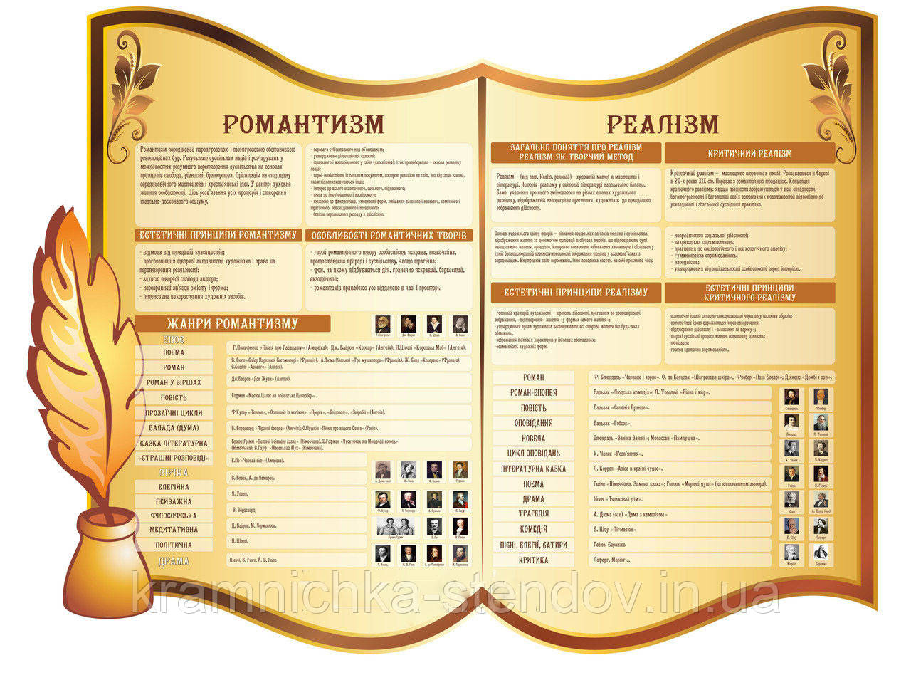 Стенди для кабінету світової літератури
