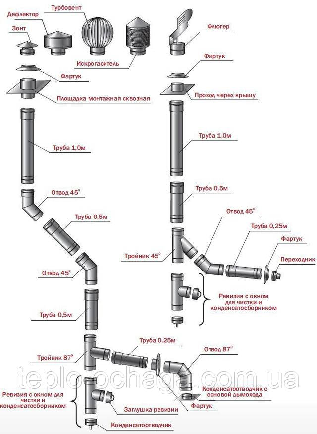 дымоход нержавейка