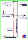 🔥Розпірна ШТАНГА FIRECORE 🔥для лазерного рівня 4 метри-🔥ТЕПЕР З РЕГУЛЬОВАНОЮ ПЛАТФОРМОЮ🔥⇅, фото 2