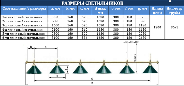 Размер светильников