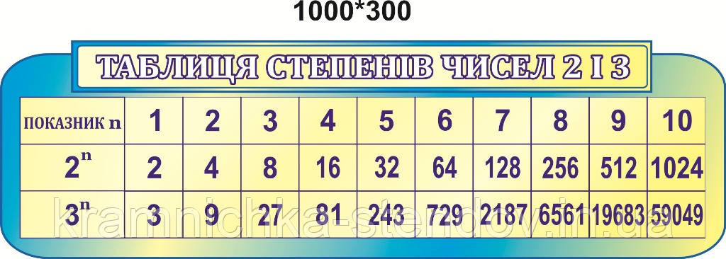 Стенд:"Таблиця ступенів чисел"