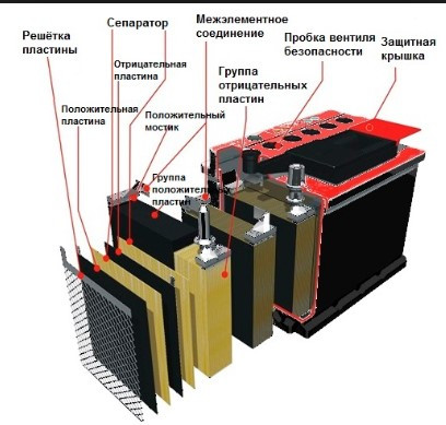 Аккумулятор Sunlight sp 12 - 40 - фото 6 - id-p515551368