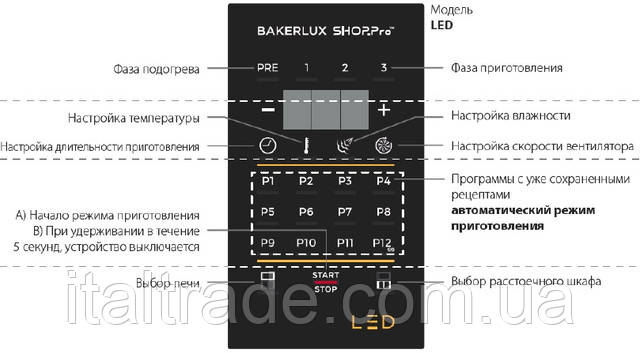 Панель управління печі Unox LED