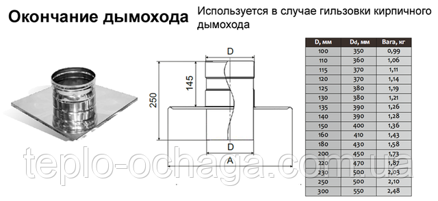 окончание для дымохода