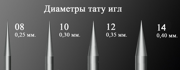 Діаметр тату голок
