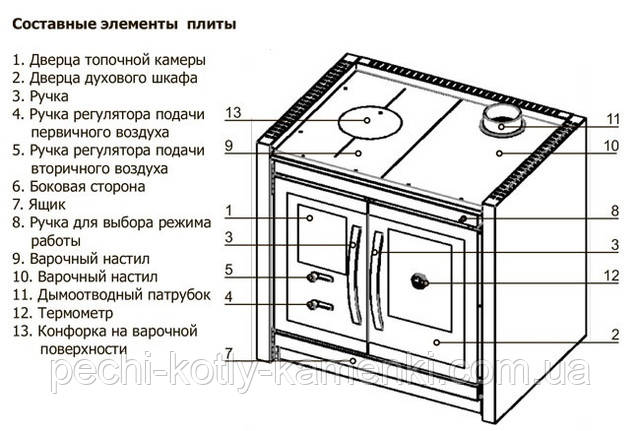 печь strong схема устройство печи strong мбс