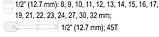 Набір торцевих головок 1/2" 8-32 мм. 19 предметів STHOR 58634 (Польща), фото 4