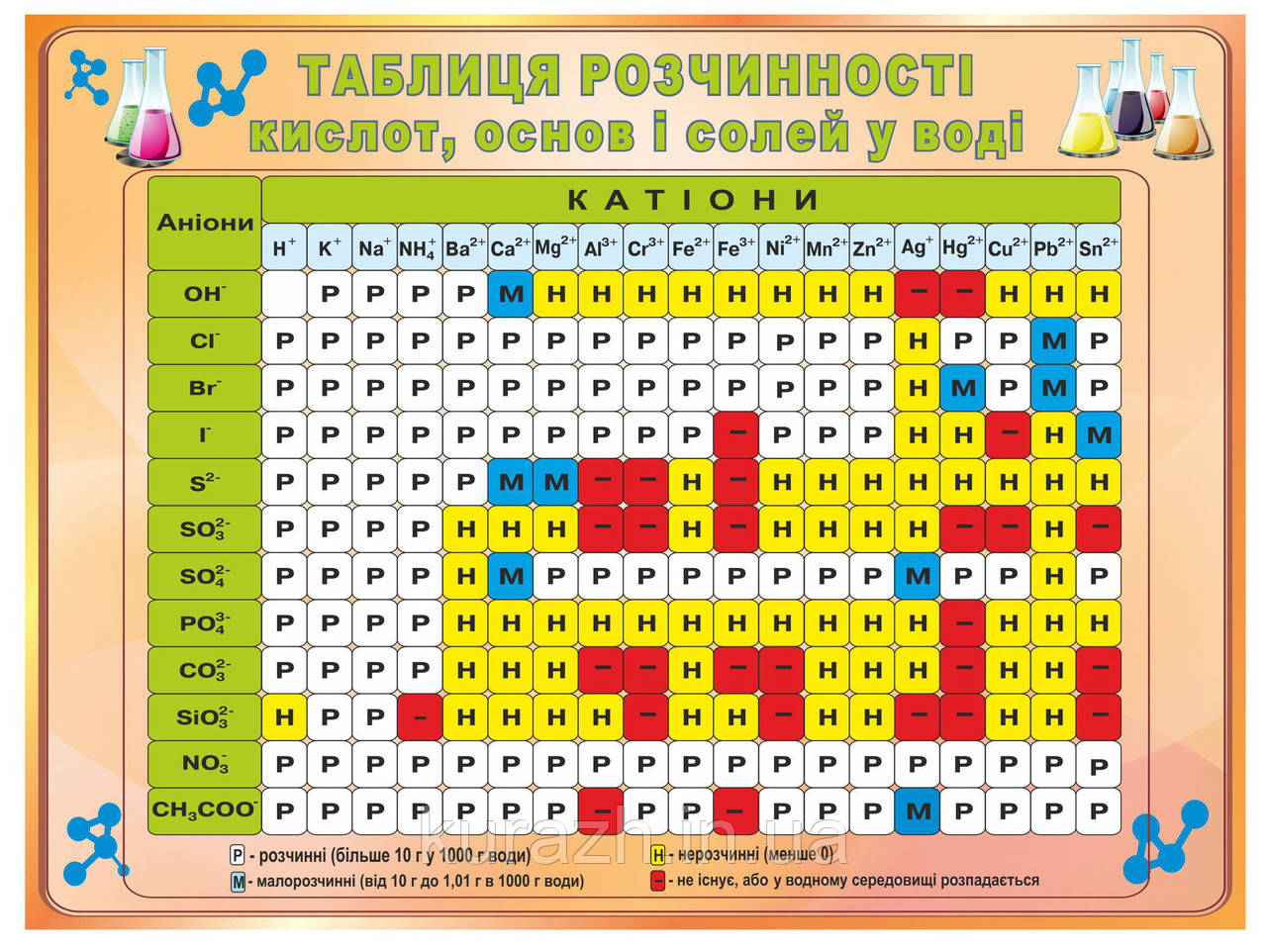 Стенд "Таблиця розчинності"