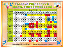 Стенд "Таблиця розчинності"