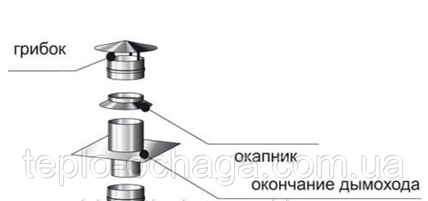 окапник дымохода