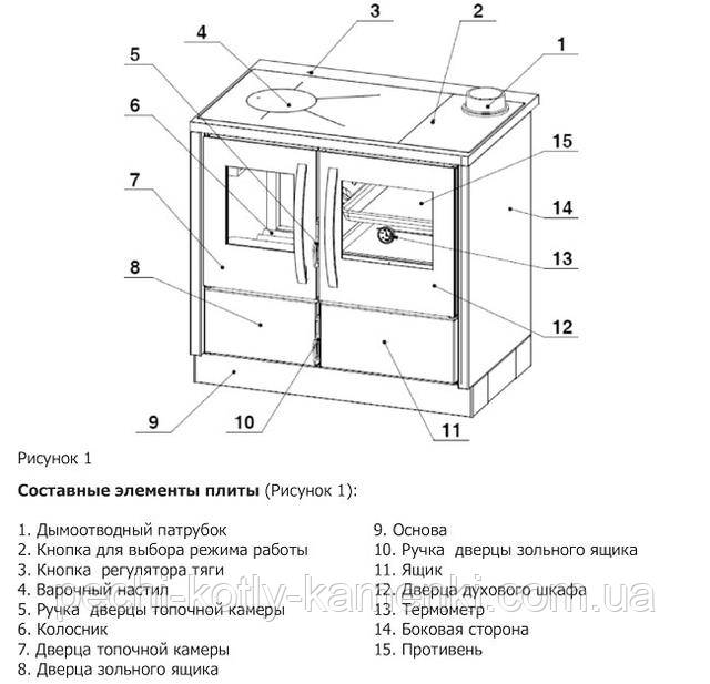 печь роки схема фото устройство печи роки мбс фото