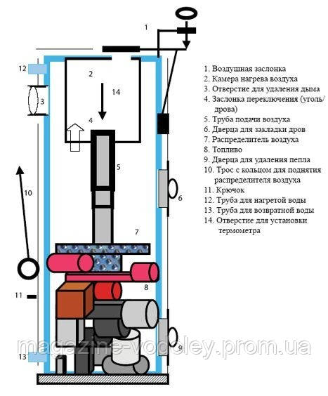 Твердотопливный котел Stropuva S10 (Литва) длительного горения - фото 2 - id-p1192280