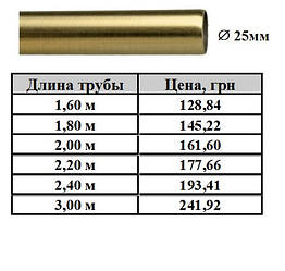 Труба 25 мм