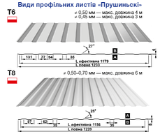 Профнастил Т-6/Blachy Pruszynski/0.5 мм PE/RAL 8017, фото 2