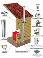 Труба утеплена (сендвіч) 0,25 м нержавійка в оцинкуванню, фото 5