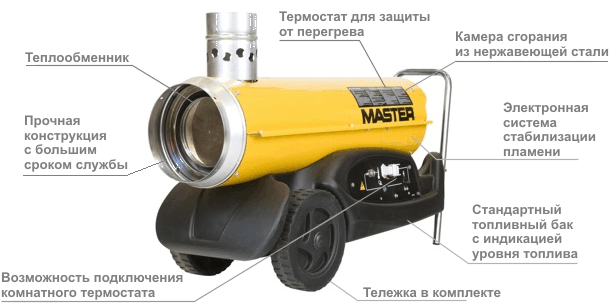Дизельный нагреватель воздуха с непрямым нагревом Master BV 77 E (20 кВт) - фото 9 - id-p107122851