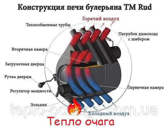 конструкция печи