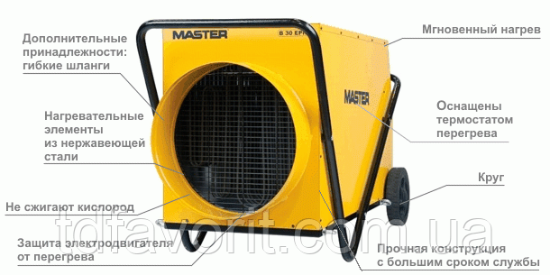Електричний тепловентилятор (повітронагрівач) Master B 30 EPR
