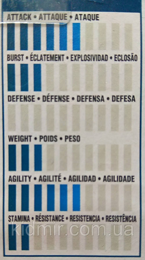 Бейблейд оригінал характеристики Картинка характеристики бейблейда