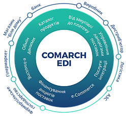 Документообіг COMARCH EDI