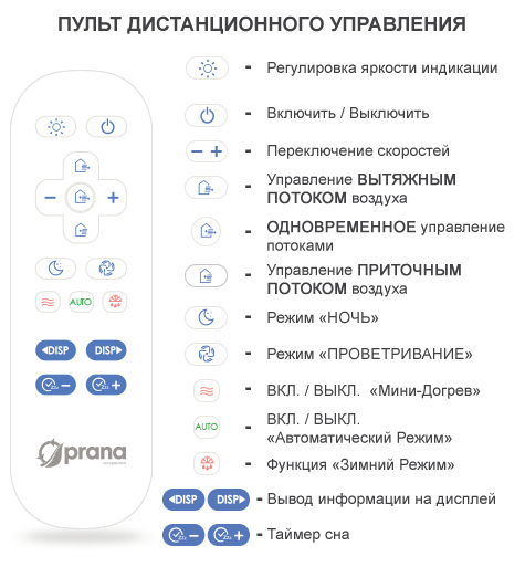 Пульт управління ПРАНА 150 ЕКО ЛАЙФ