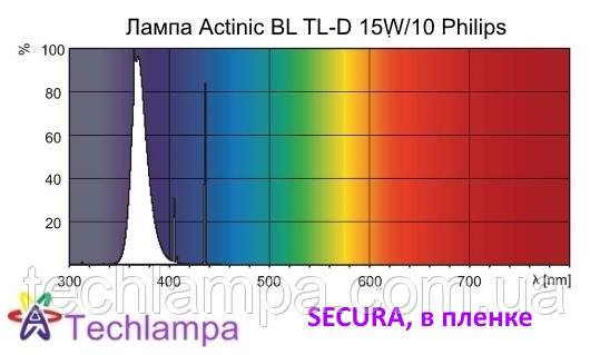 Лампа Actinic Secura BL TL-D 15W/10 Philips