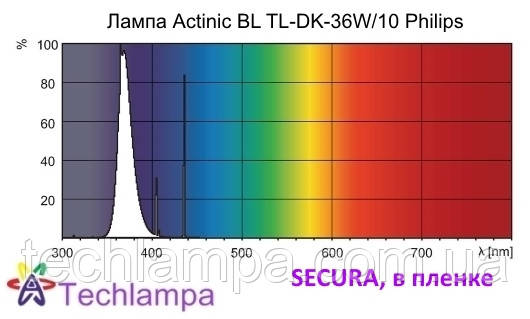 Лампа Actinic Secura BL TL-DK-36W/10 Philips