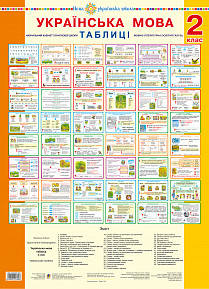 Українська мова 2 клас таблиці  НУШ