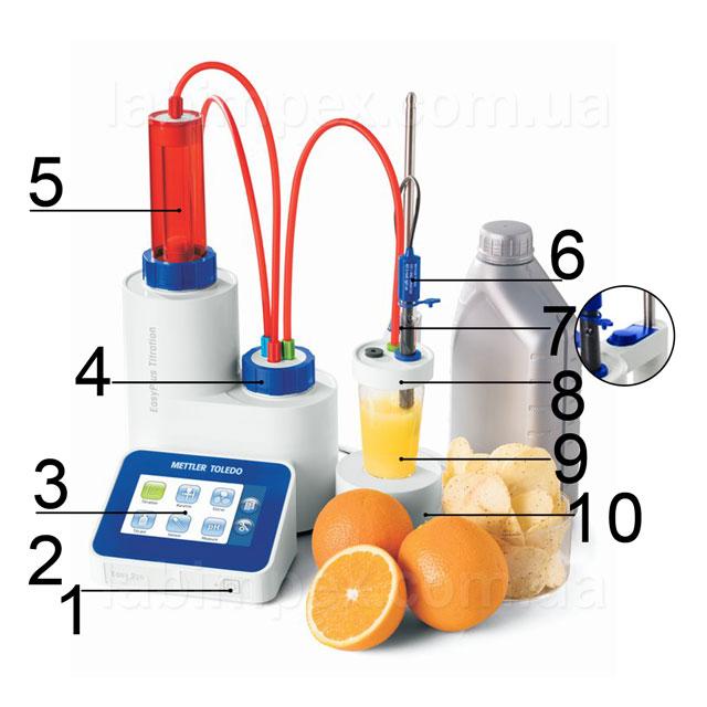 Схема складових титратора