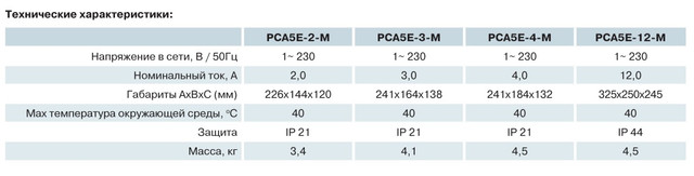 Регулятор скорости однофазный Вентс РСА5Е-2-М Регулятор скорости однофазный Вентс РСА5Е-2-М