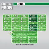 Зовнішній фільтр JBL CristalProfi GreenLine e1502 до 700 л, фото 6
