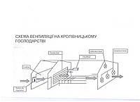 Система вентиляции кроле ферм