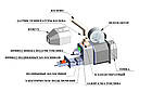 Пальник на пелетах Eco-Palnik UNI-MAX 200 кВт, фото 8