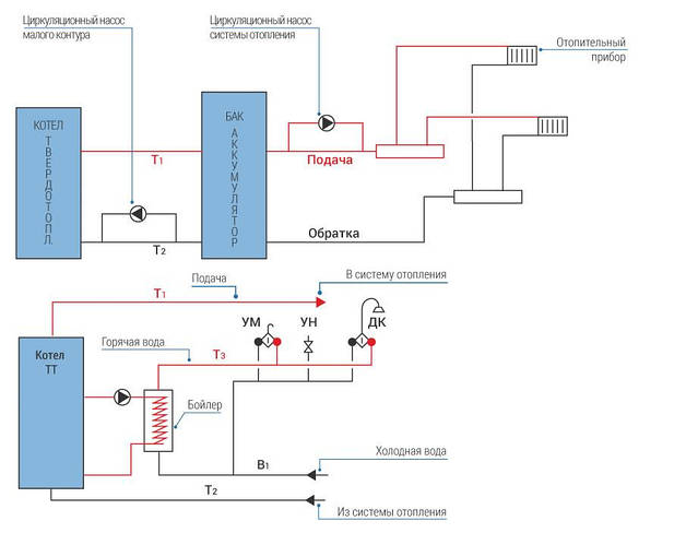 Купить Аккумуляторный бак Idmar 5000 л, цена 92085 грн — Prom.ua (ID ...