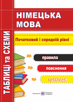 Німецька мова. Таблиці та схеми. Початковий і середній рівні