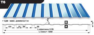 Профнастил Pruszynski T-6 Польща
