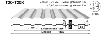 Профлист Т-20K Прушински Blachy Pruszynski Профлист Т-20 Blachy Pruszynski