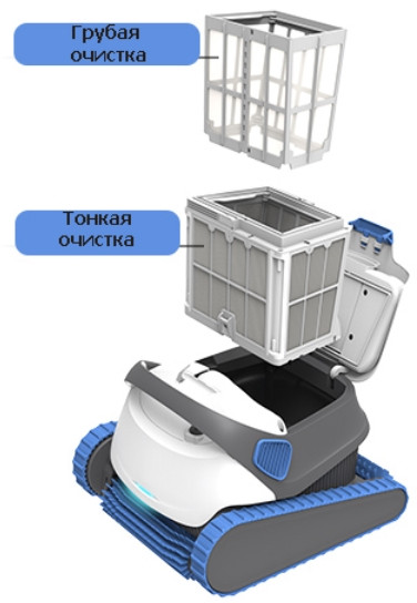 Двойная система фильтрации для крупного и мелкого мусора в робот–пылесосе Dolphin S200 Двойная система фильтрации для крупного и мелкого мусора в робот–пылесосе Dolphin S200