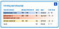 Машинний мітчик/RSP 45° DIN 371 (2184-1) 6H HSSE Form C/RSP 45° жовте кільце M10  GSR Німеччина, фото 2