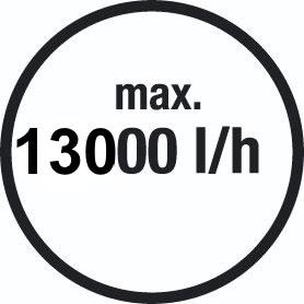 Gardena 13000 Aquasensor Comfort продуктивність Gardena 13000 Aquasensor Comfort продуктивність