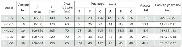 Гідравлічний знімач таблиця розмірів