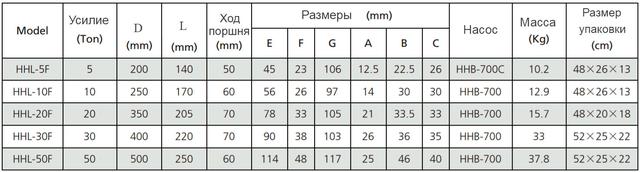 Гідравлічний знімач таблиця розмірів