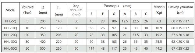 Гідравлічний знімач таблиця розмірів