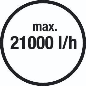 Насос дренажний для чистої води Gardena 21000 Inox Premium продуктивність насоса Насос дренажний для чистої води Gardena 21000 Inox Premium продуктивність насоса
