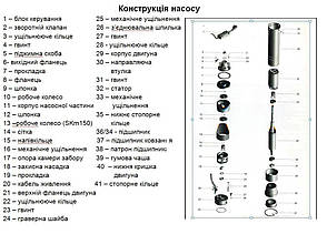 Насос свердловинний вихровий VOLKS pumpe 3SKm100 0.75 кВт, фото 3