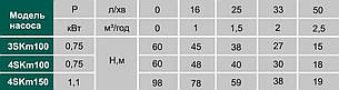 Насос свердловинний вихровий VOLKS pumpe 4SKm100 0.75 кВт, фото 2