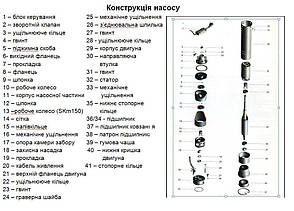 Насос свердловинний вихровий VOLKS pumpe 4SKm100 0.75 кВт, фото 3